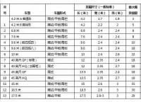 護欄網(wǎng)運費的價格的介紹